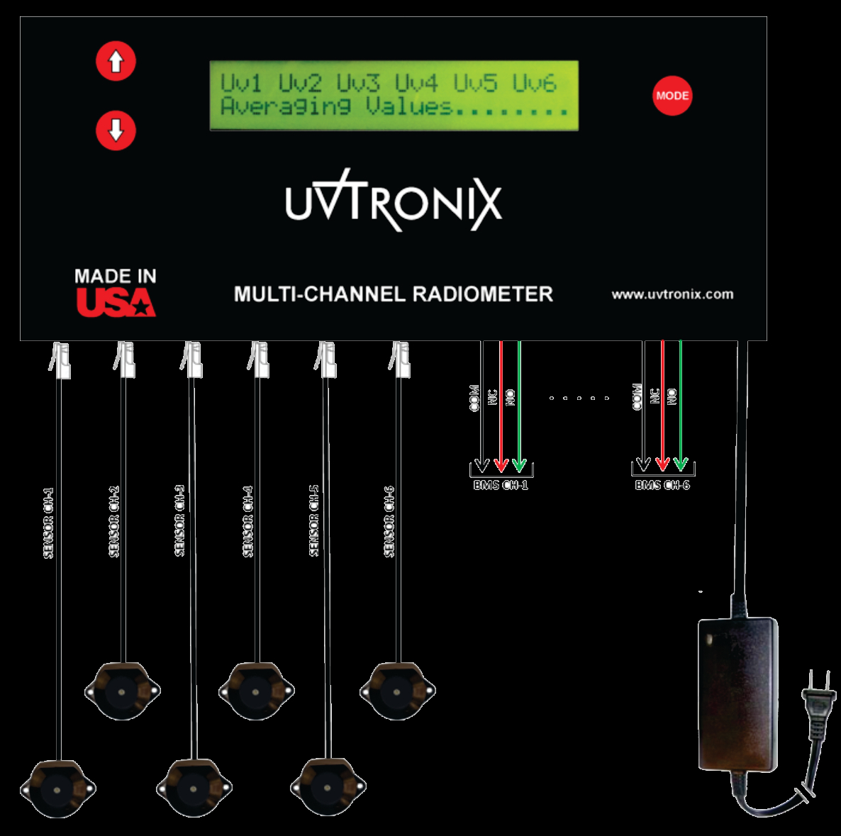 UVT-RADMUX-SCH（UVTronix）